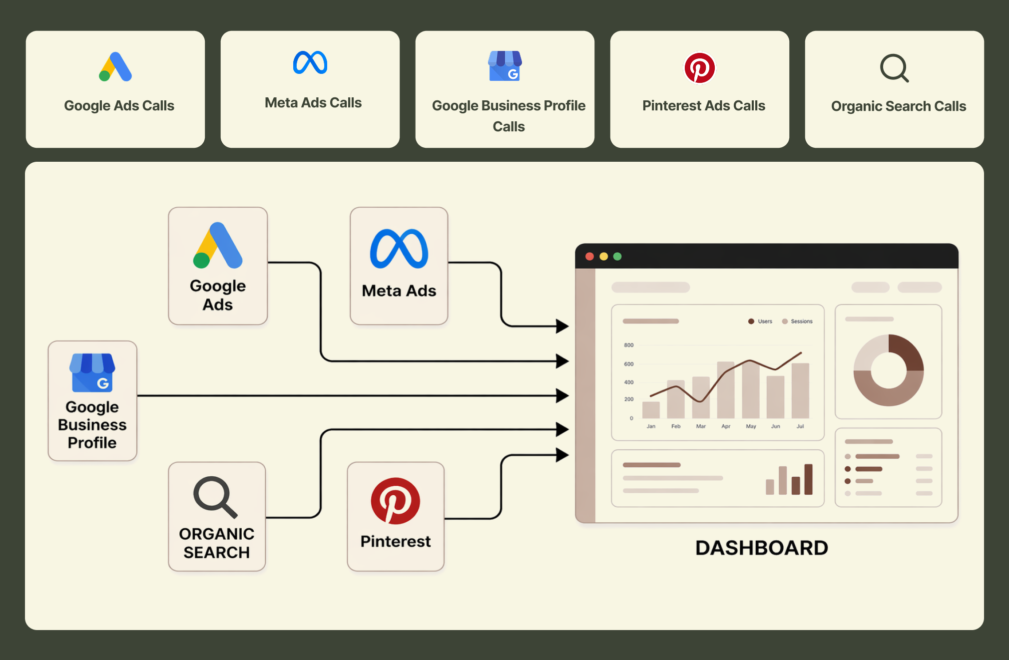 cher_salon_call_trackingt